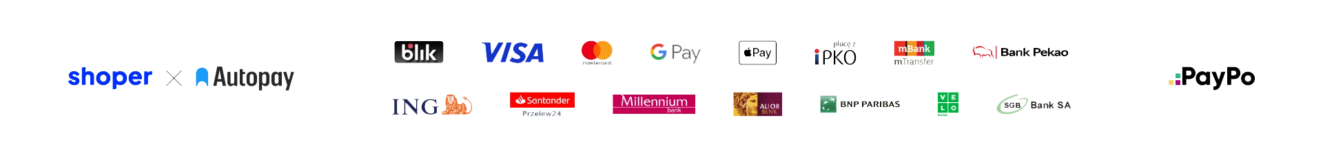 Platności, BLIK, GPay, ApplePay